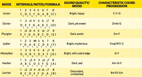 What Is Modal Music and Its Enigmatic Appeal